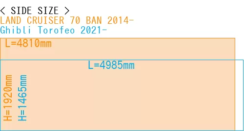 #LAND CRUISER 70 BAN 2014- + Ghibli Torofeo 2021-